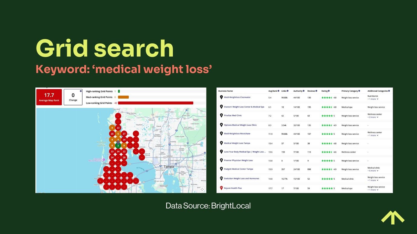 Medical Weight Loss