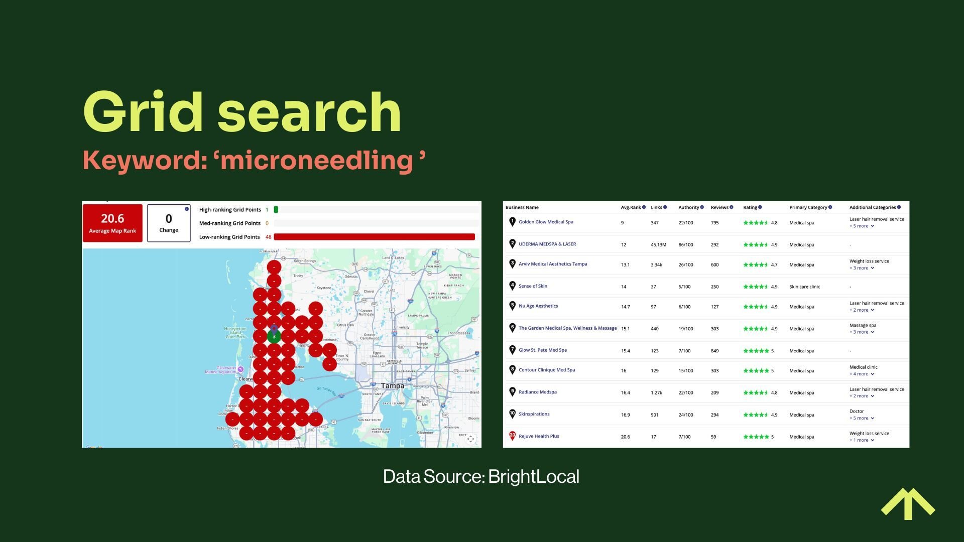 Microneeding