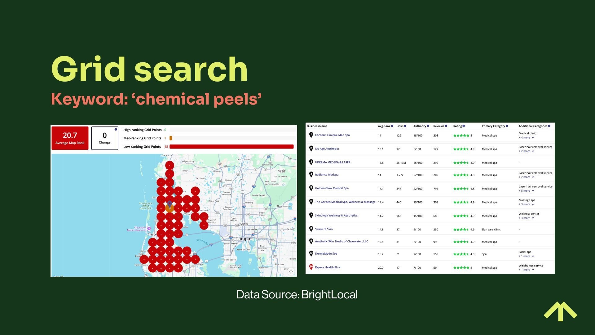 Chemical Peels