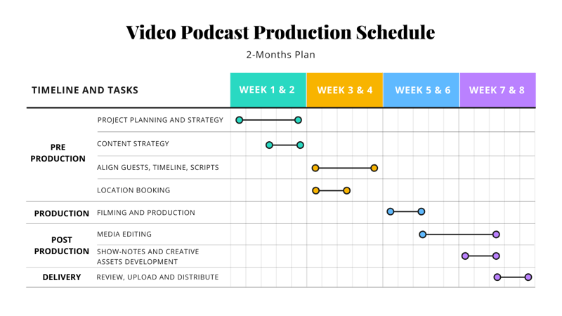 Video podcast production schedule reference