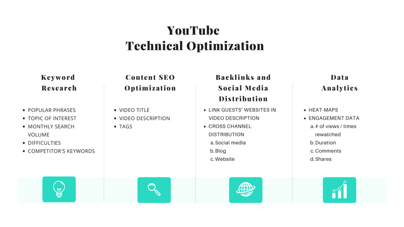 YouTube Technical Optimization Chart