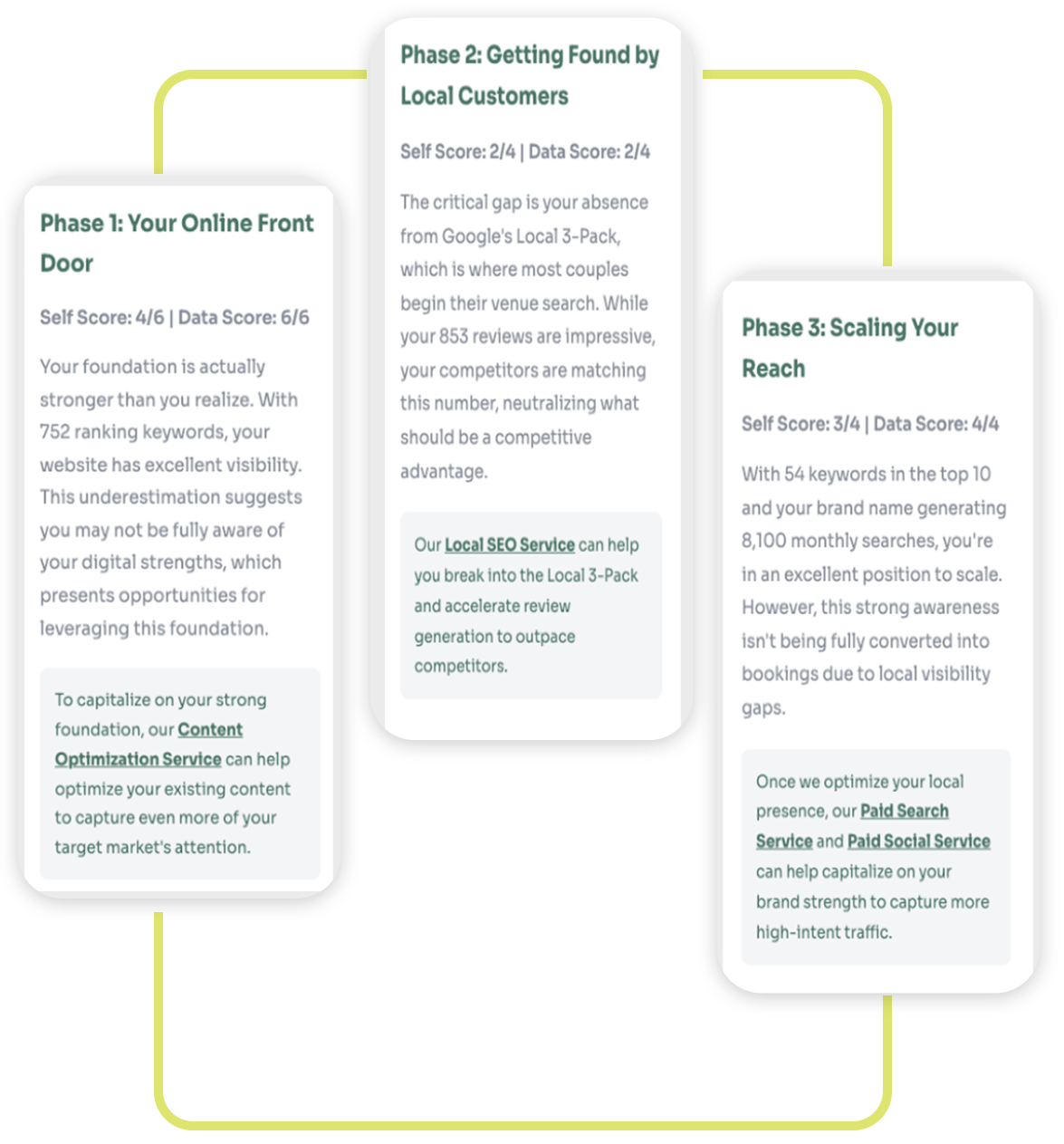 Graphic_Expert-Analysis